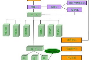 大鹏新区买新房子 雅颂居